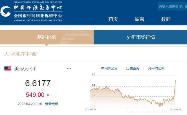 人民幣對(duì)美元匯率貶值到6.6元時(shí)代 你怎么看(圖1)